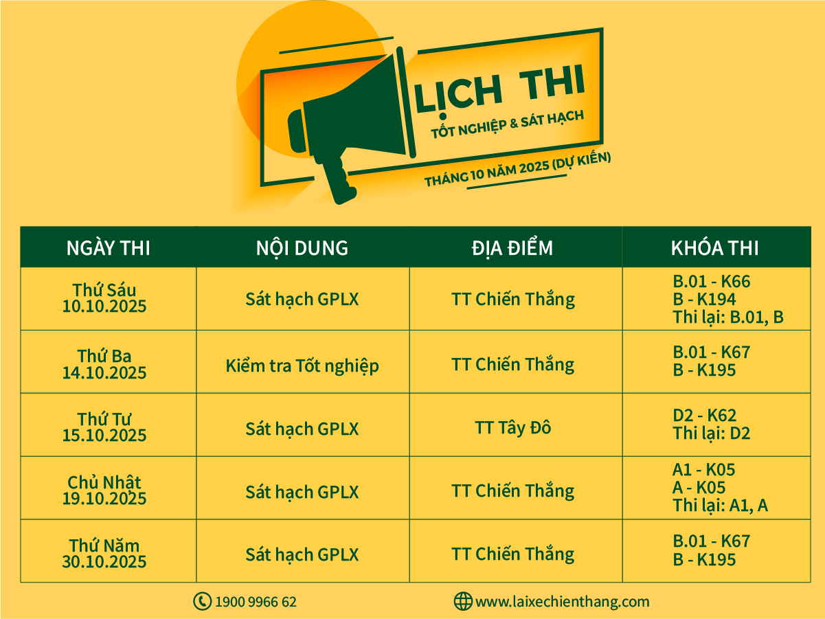 LỊCH THI TỐT NGHIỆP VÀ SÁT HẠCH LÁI XE Ô TÔ T10/2025 DỰ KIẾN